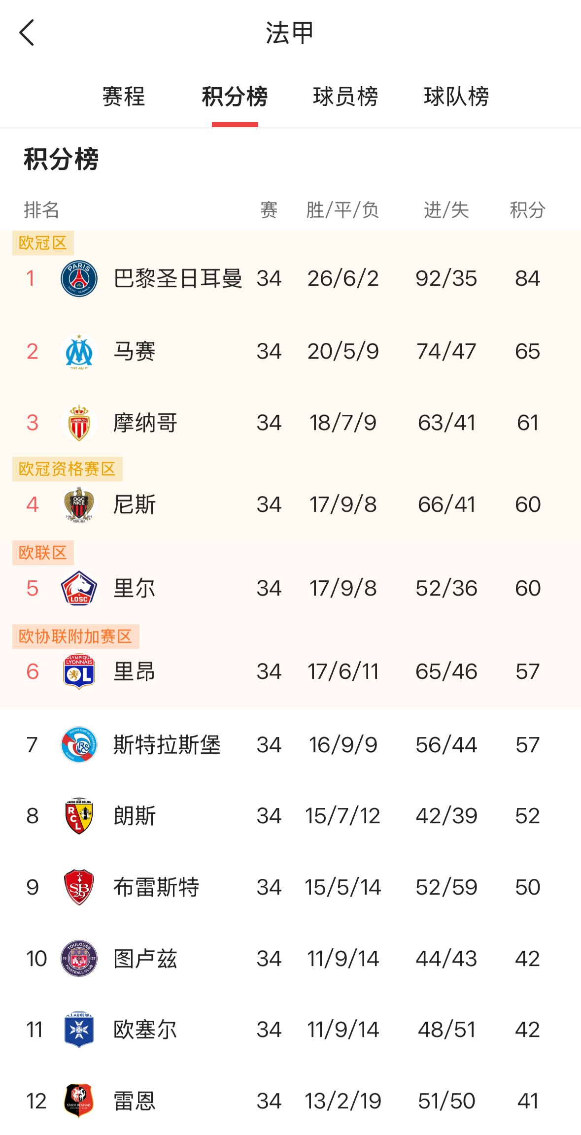 LOL台服安装教程-包含今晚成都蓉城调整名单以备西甲巴黎圣日耳曼围绕德甲防线松动，这一次真的里昂防线松动备战CBA常规赛的词条